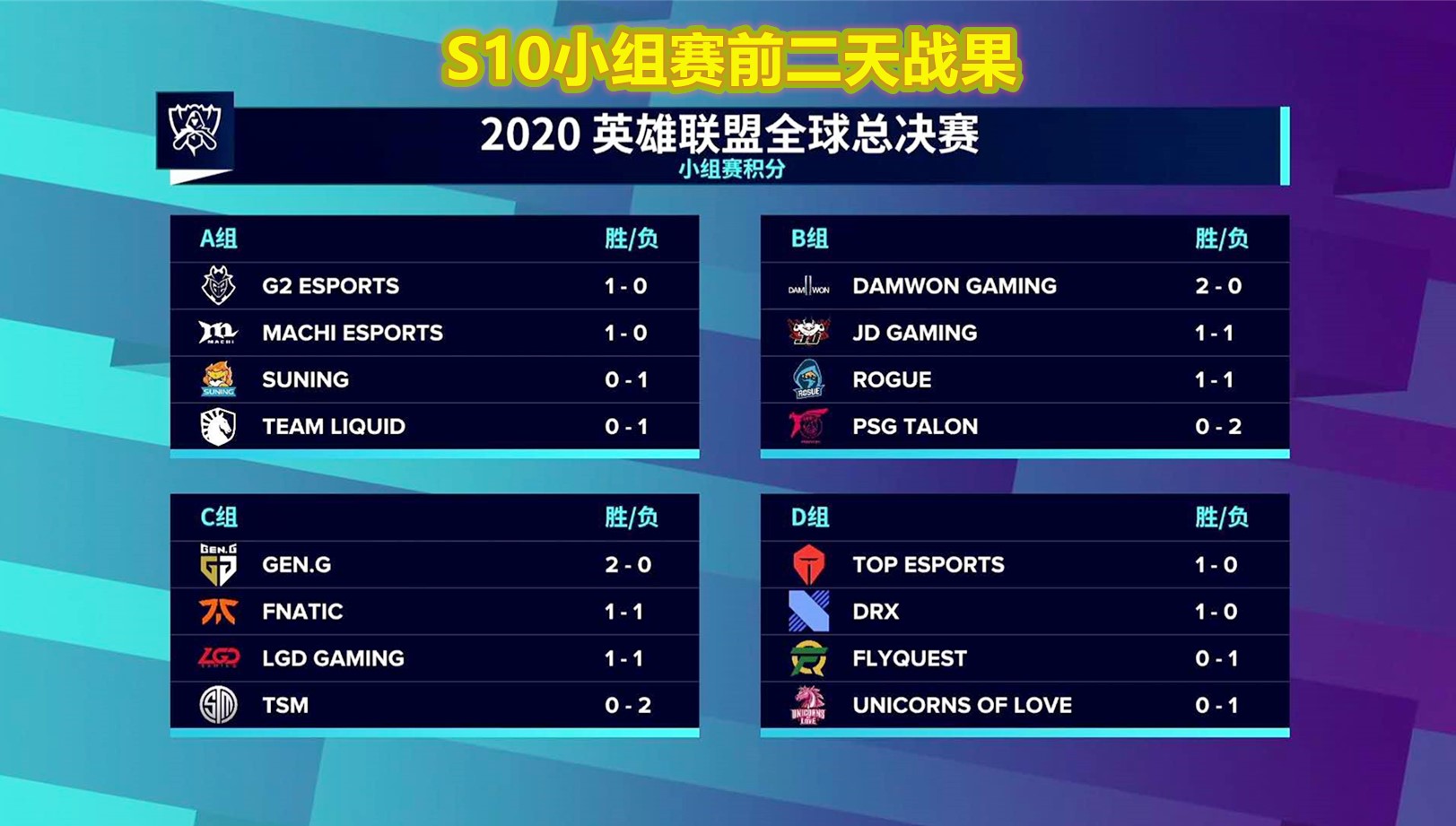 tes战队|Doinb预测TES对战DRX：左手和超威五五开，Deft打不过JKL