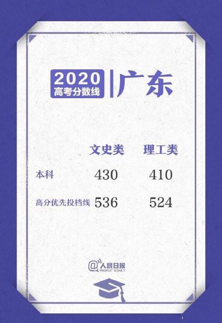填报志愿|2020高考“分数线”公布后,这3类成绩最尴尬,填报志愿难度大