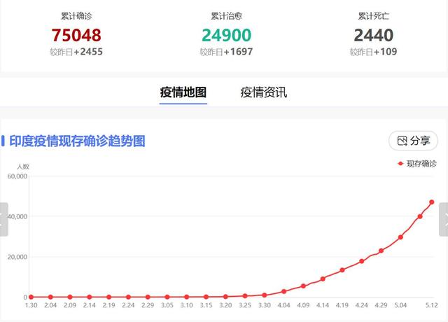 美国■全球最危险国家已经出现，国内疫情逐渐失控，可能比美国还要严重