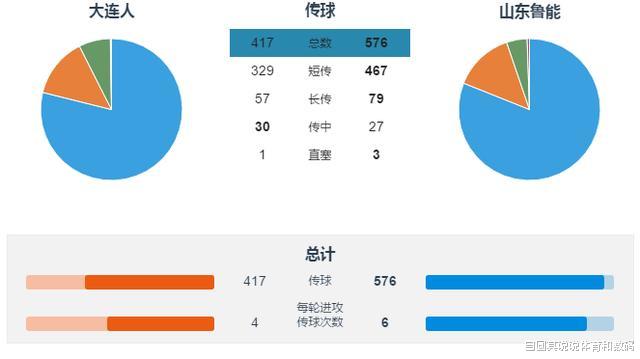 山东鲁能|从第一场比赛的详细数据和表现分析，山东鲁能对阵江苏胜算多大？