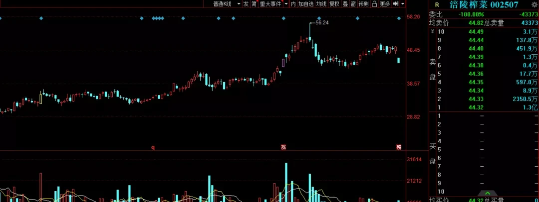 A股|突然宣布！A股万亿巨头 火速袭来！保命最后一周 赶紧逃？