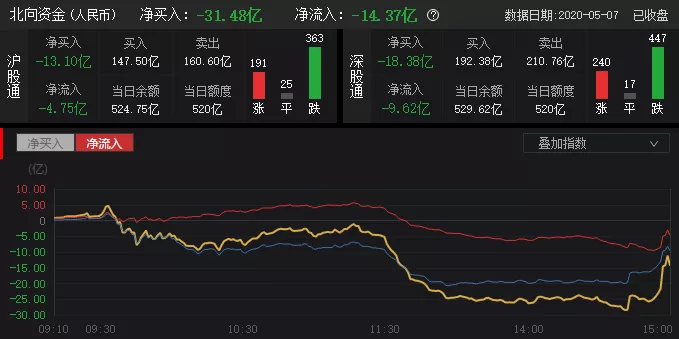 「芯片」次新躁动，机构狂欢，这次是一次崭新的机会吗？