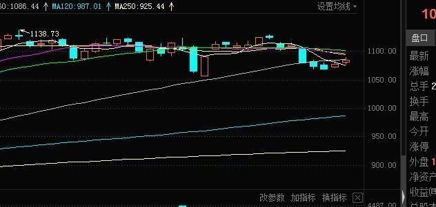 大盘|10月9日A股要复盘了，大盘会怎么走呢？