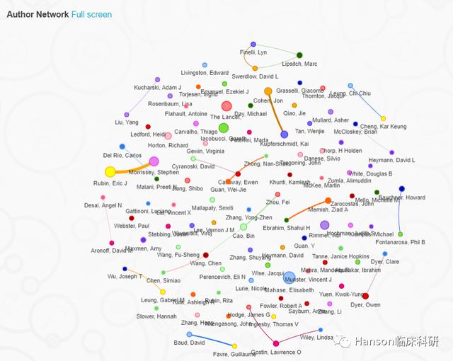 『杂志』大数据显示，仅仅6周，新冠病毒研究已经发生翻天覆地变化