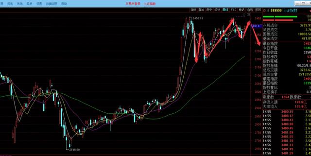 交易|明确下下周的交易计划