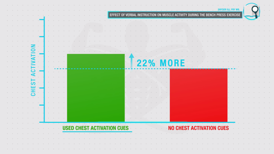 【胸肌】卧推怎么练，胸更快练大？