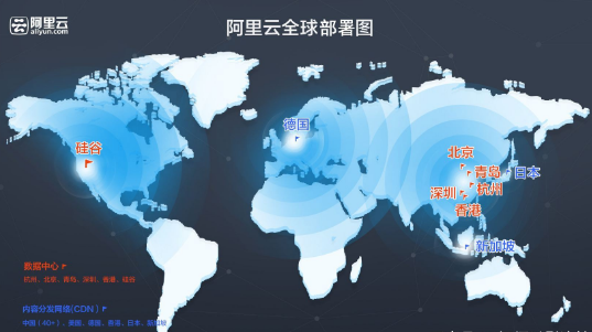 阿里巴巴|估值4700亿，马云坚持己见投入千亿的布局，如今影响全球生意人