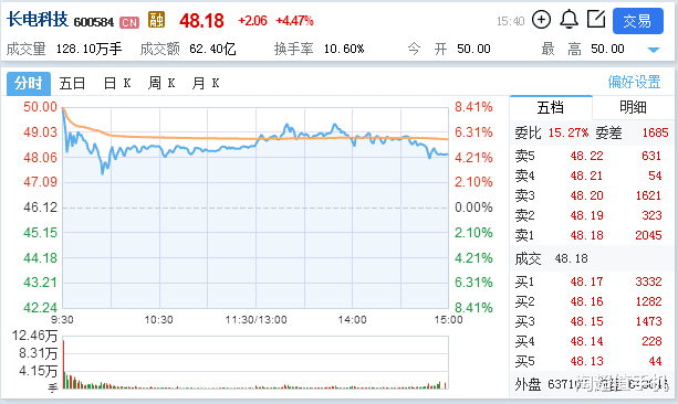 芯片|提前布局芯片股，静待利好发酵后大涨