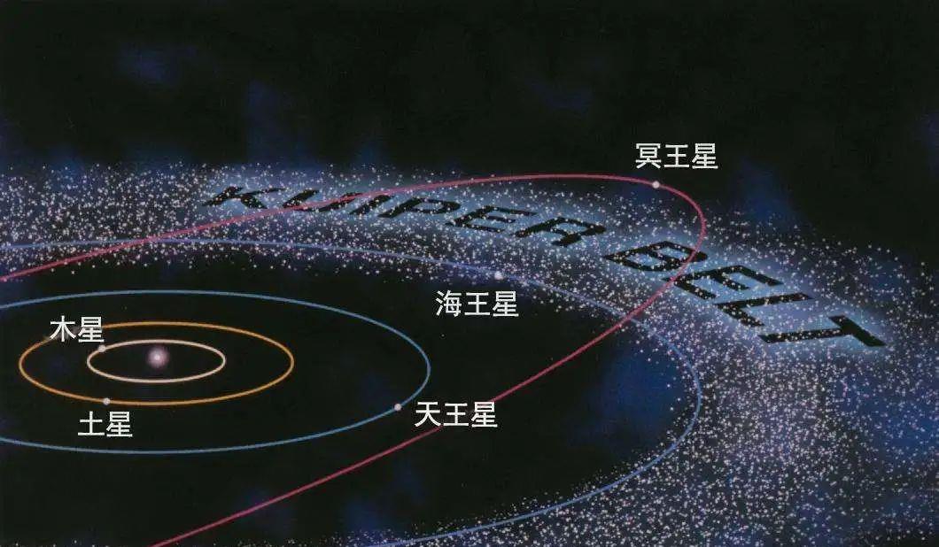 文明真|研究发现：太阳系的最外面，需有20倍地球质量的天体存在！