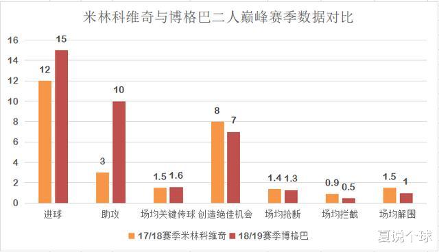『科维奇』分析｜米林科维奇：皇马眼下的最佳选择！他比博格巴更适合吗？