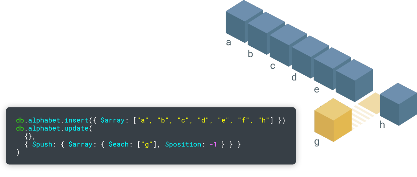 电子商务|3分钟短文 | PHP 数组任意位置插入新元素，你是怎么处理的？