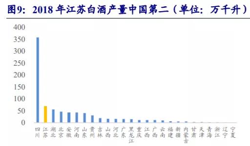 养老金▲下一只飞天茅台！看好超低估的洋河股份，有望十年10倍！