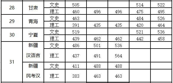 『上海海关学院』国内最受重视的二本大学，上海海关学院，这个省最赚，录取分最低