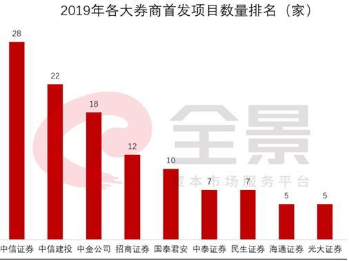 创业板■谁是注册制的最大赢家？