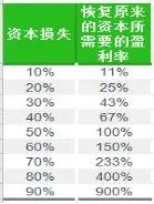 #交易#做股票什么程度才算入门？