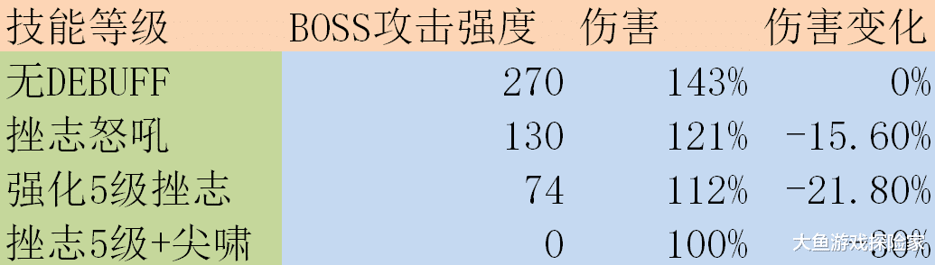 阿尔萨斯|魔兽怀旧服:坦克隐秘知识,常备阿尔萨斯的礼物,盾牌并不重要