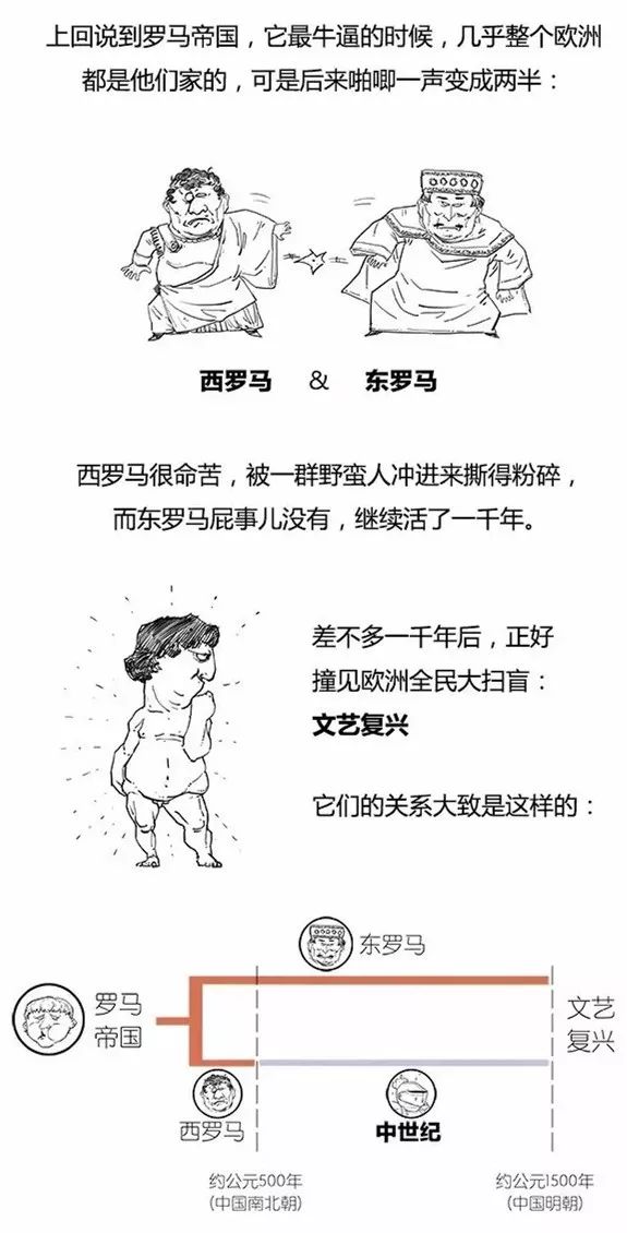 |二混子图解：欧洲简史，简到崩溃！