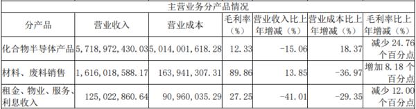 『三安光电』三安光电近千亿市值，但不值得投资