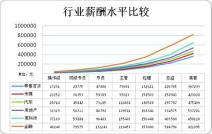 「」和老板谈薪水是个“技术活”