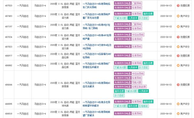 马自达:马自达这回摊上大事儿了,多款车型遭到大面积投诉