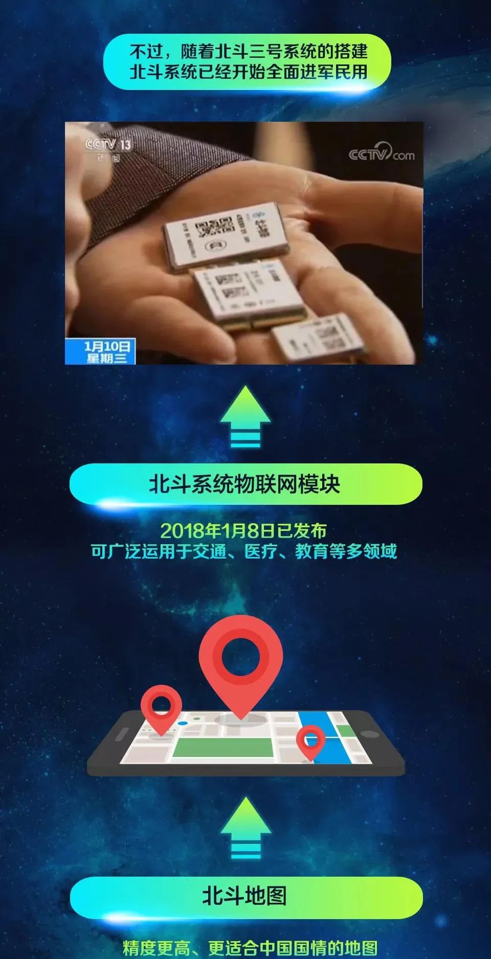 【北斗导航】震撼发射！