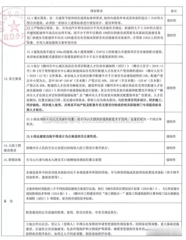 面积约56亩，南康区碧桂园旁一宗土地出让