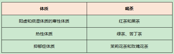 「黑茶」喝茶防癌还是致癌？长达10年的调查数据，结果和你想的相反