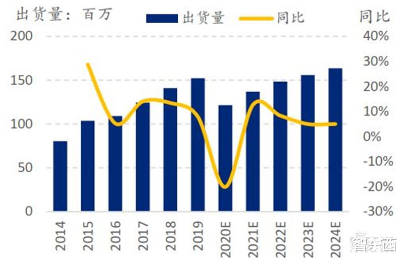 小米科技|?中国手机是怎样征服世界的?百页报告看我国手机产业有多强
