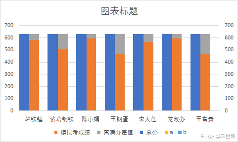 excel|Excel – 能对比实际与目标值差距的柱形图