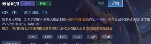 项羽|王者荣耀知识点：最容易学错技能的4个英雄，主1主2战力相差巨大