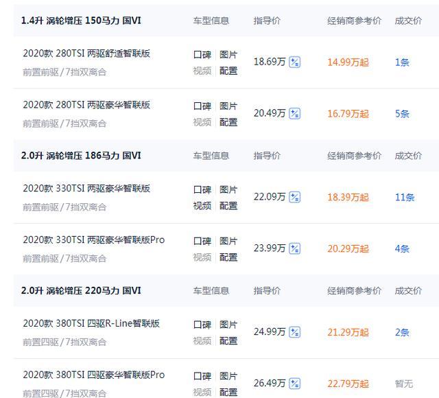 比亚迪汉|大众探岳降到底，优惠3.7万，不到15万就提车，这还要啥H6？