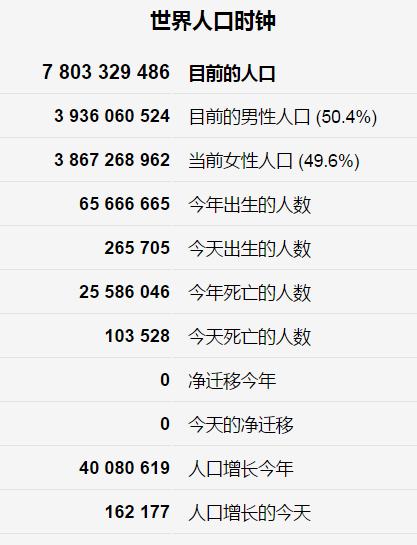 灭顶之灾：七万年前人类遭受灭顶之灾, 全球只剩两千人! 灾难到底是什么!