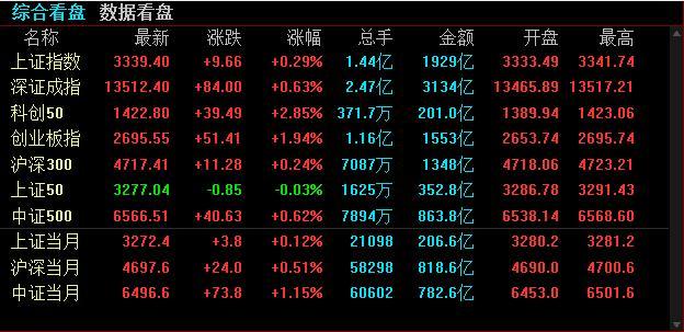 中国广电|主力出逃达23.32亿！20只个股名单一览，明天市场要变天了？