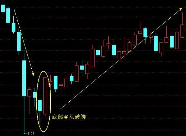 妖股▲中国股市：“上下影线战法”判断涨跌，不懂资金配置别炒股