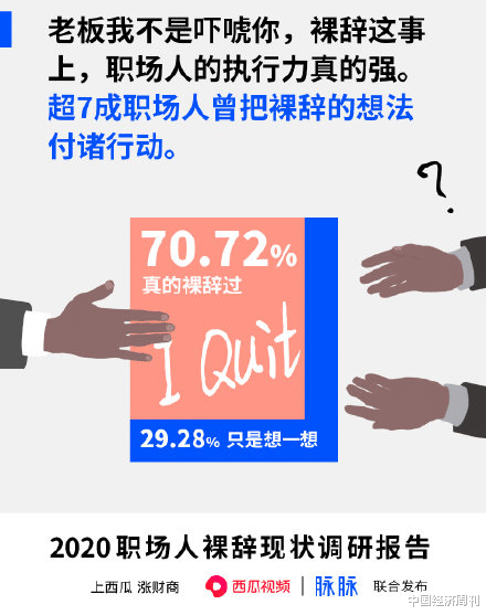 女孩|敢裸辞吗？6成上班族存款10万才敢辞职，一线城市裸辞后仨月的生活要2万