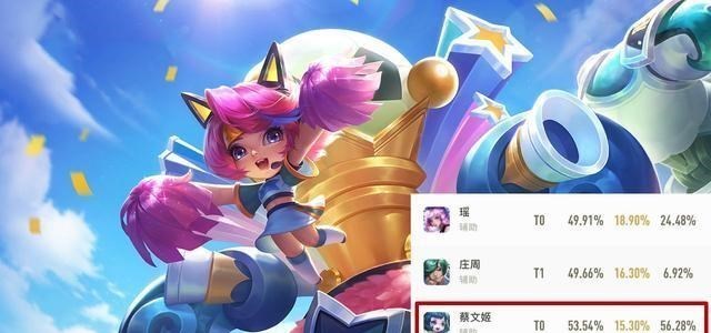 孙悟空|王者荣耀:S20上线一周,各位置胜率大点评,虞姬孙悟空数据惊人