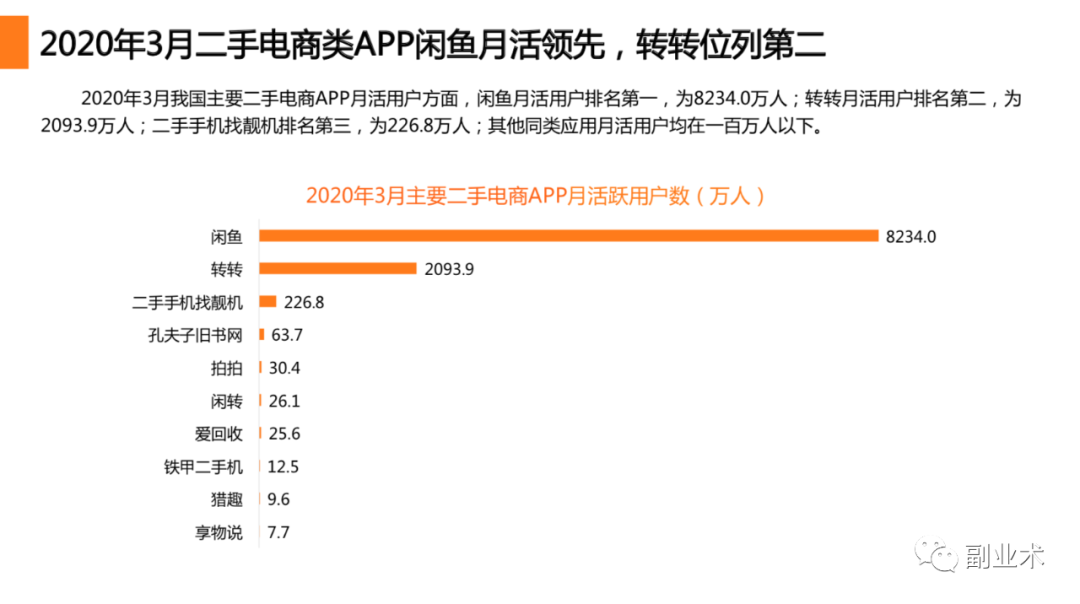 物联网|为什么选择做闲鱼,你首先需要了解的背景及其优势!