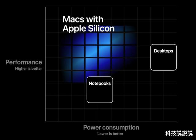 苹果|11月3日!苹果突然宣布,谁也没想到,一切竟来得如此之快!