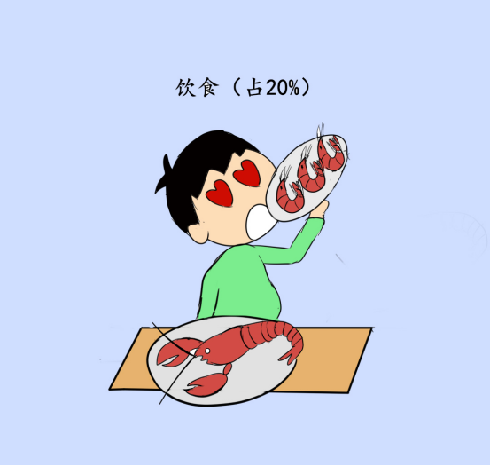 尿酸|年纪轻轻就有痛风，这到底是个啥毛病