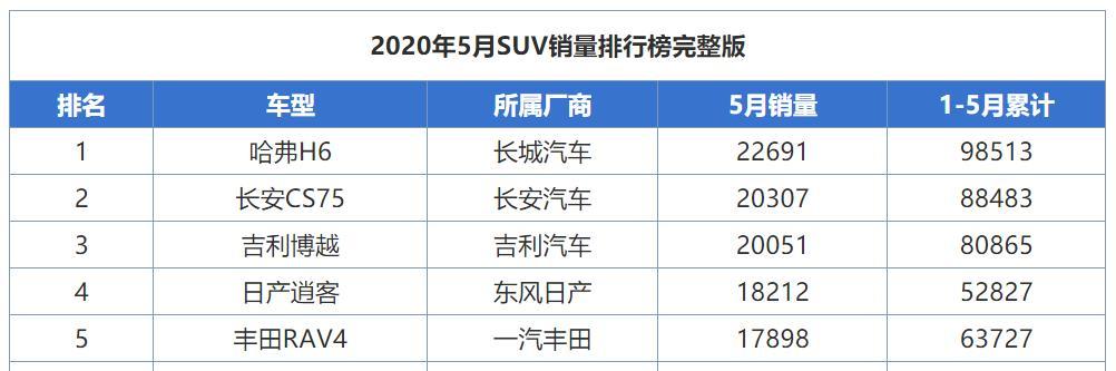 雪佛兰Trax@10万级最值得入手的3款合资SUV，省油耐用、颜值高，还都是大品牌