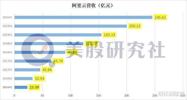 腾讯|AT争锋，腾讯会掉队吗？