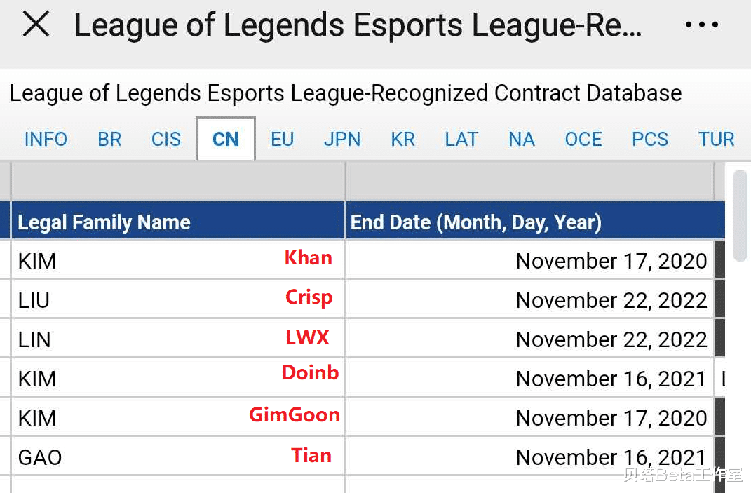 「RNG」LPL官方合同库更新！原来JKL和TES签了3年，UZI没有和RNG续约