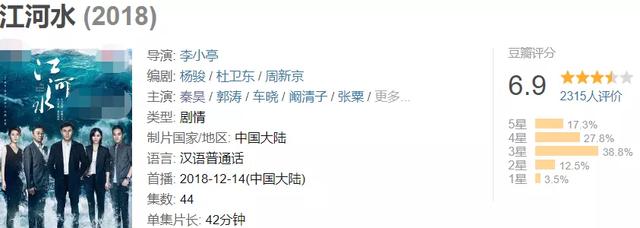 秦昊|秦昊一集片酬50万比孙俪还高？家雇三个保姆同组演员却还买不起房