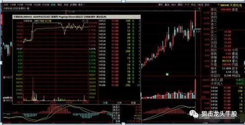 涨停|中国股市:如果股票涨停板反复打开,有什么企图?看清庄家的动作
