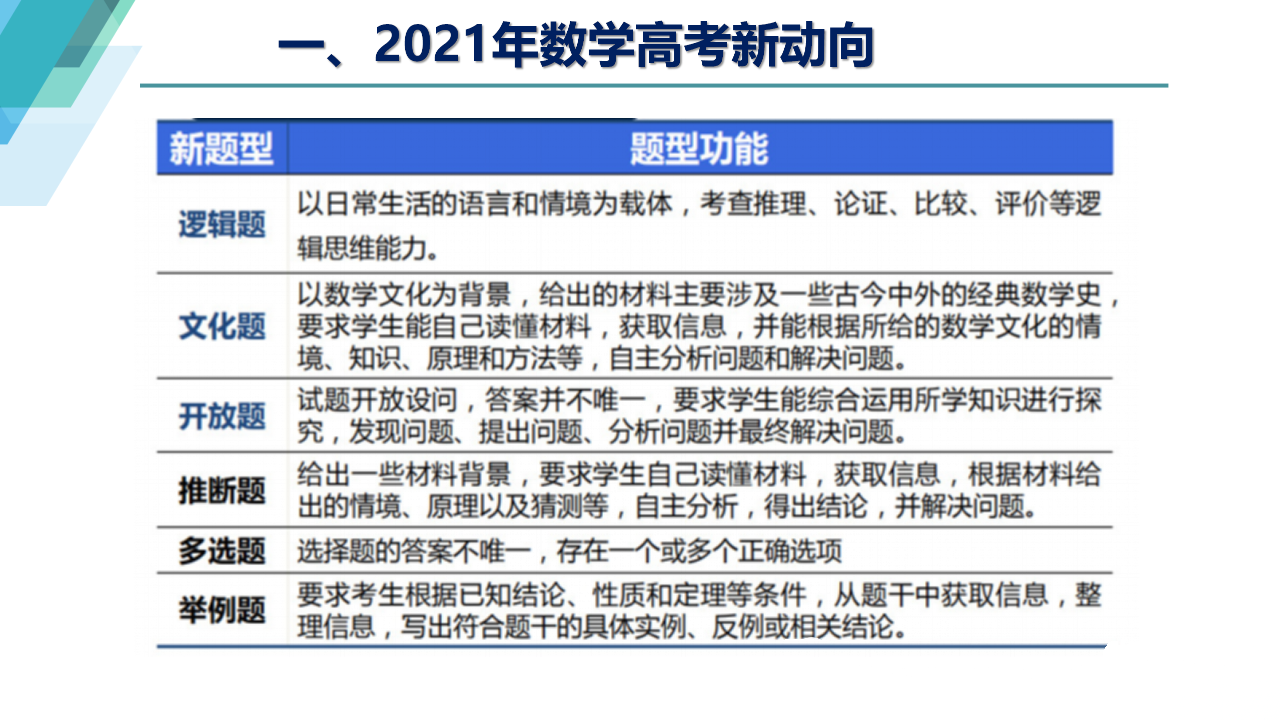 数学|备考资讯丨新高三，2021年新高考数学科新动向与备考建议