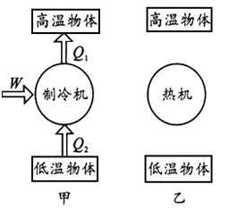 |空调——人类一个伟大而又自私的发明