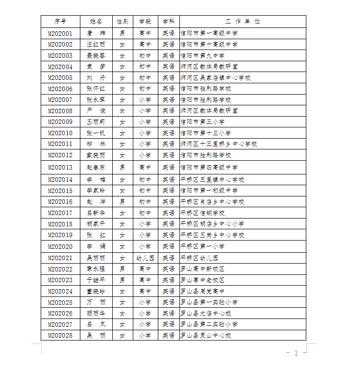 信阳|名单公布！恭喜信阳这850名老师！快看有你认识的吗？