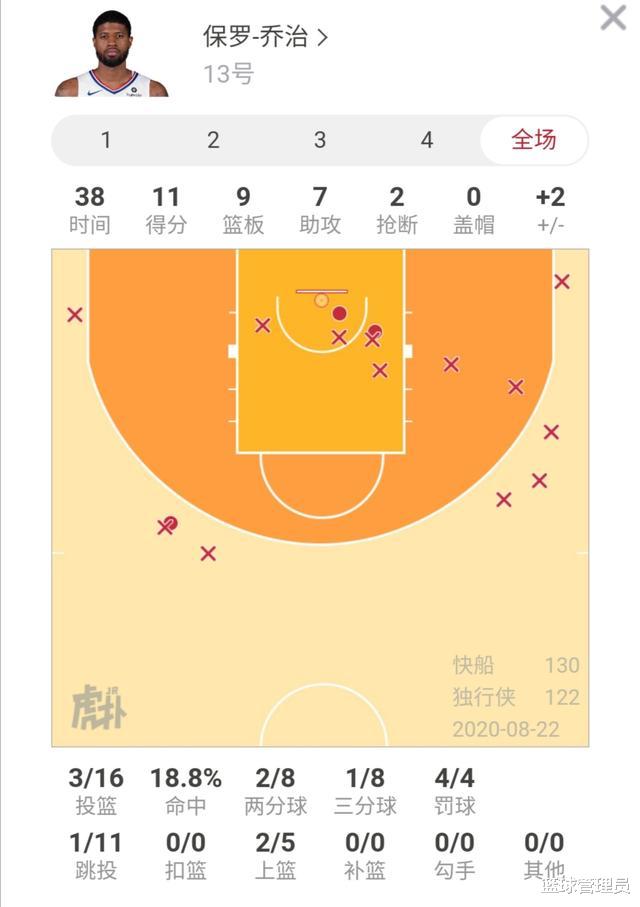 科怀·伦纳德|NBA现役第一人？季后赛伦纳德场均33.3+10.3，命中率高达51.5%