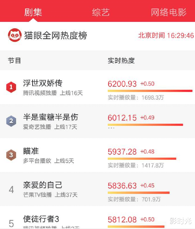 半是蜜糖半是伤|太洗脑，《半是蜜糖半是伤》能再智障点吗？烂得如此庸俗还是火了