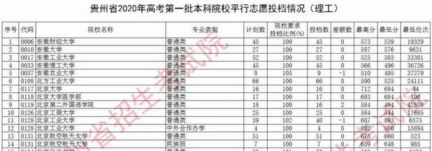 投档分数线|2020高考再现985大学断档！低分上名校是运气还是实力？